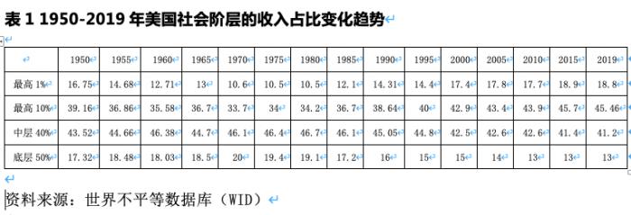 美國階級比例_美國中產階級標準_階級標準中國官方