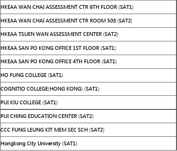 香港大學面向哪些城市招生_2023香港城市大學最新要求_香港大學要求