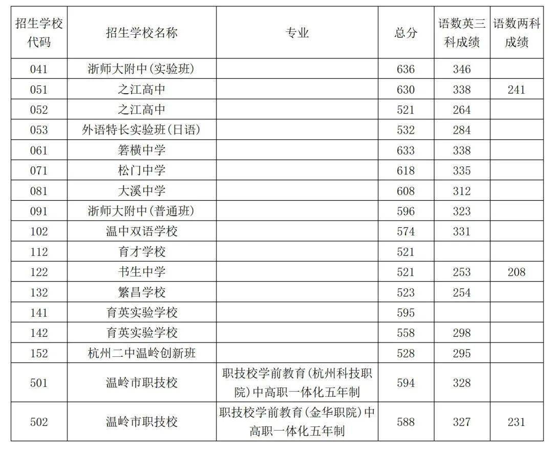 202年甘肅高考分數線_甘肅高考分數線2024_甘肅分數高考線2024
