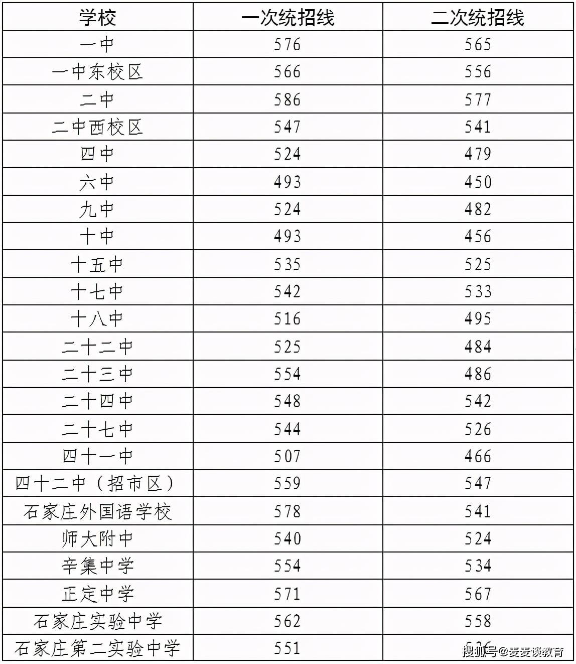 哈佛大學的分數線_哈佛大學錄取分_哈佛大學分數線