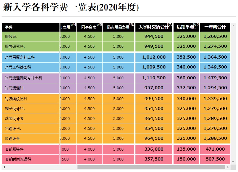 各國留學(xué)的費(fèi)用_各國留學(xué)費(fèi)用一覽表_各國留學(xué)費(fèi)用預(yù)算一覽表