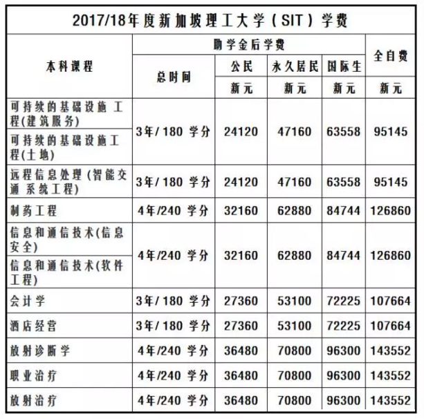 各國留學(xué)的費(fèi)用_各國留學(xué)費(fèi)用預(yù)算一覽表_各國留學(xué)費(fèi)用一覽表