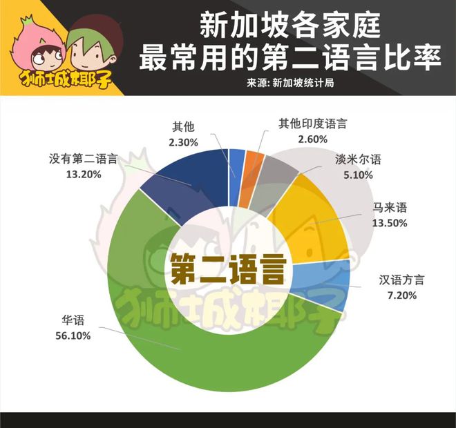 新加坡的國家語言_新加坡國說什么語言_新加坡國家說什么語言