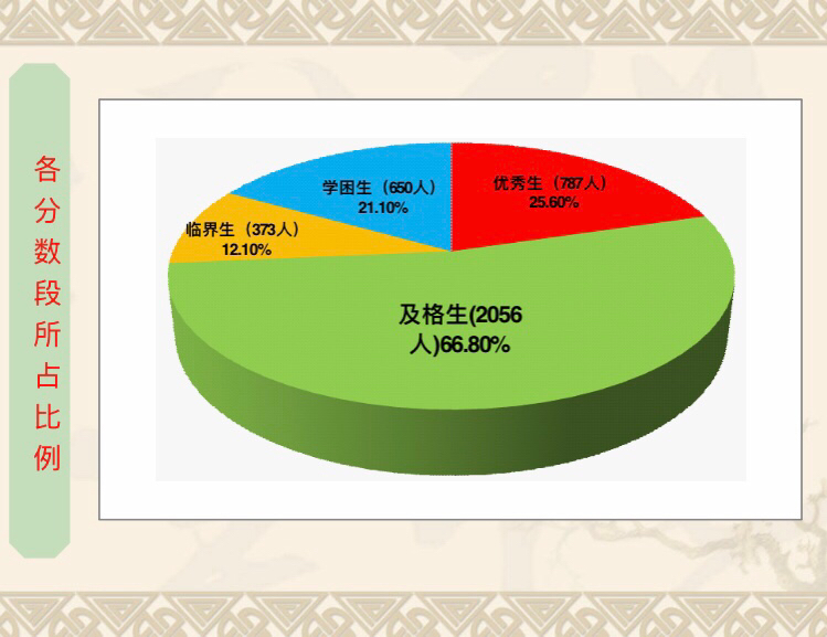 書生查詢中學成績怎么查_書生查詢中學成績的網站_書生中學成績查詢