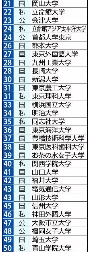 新加坡排名前十的大學(xué)_新加坡大學(xué)排名一覽表_新加坡的全部大學(xué)排名