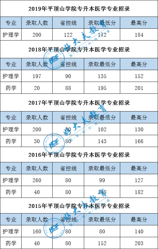 河南大學法學碩士_法學河南大學研究生好考嗎_河南大學法學研究生