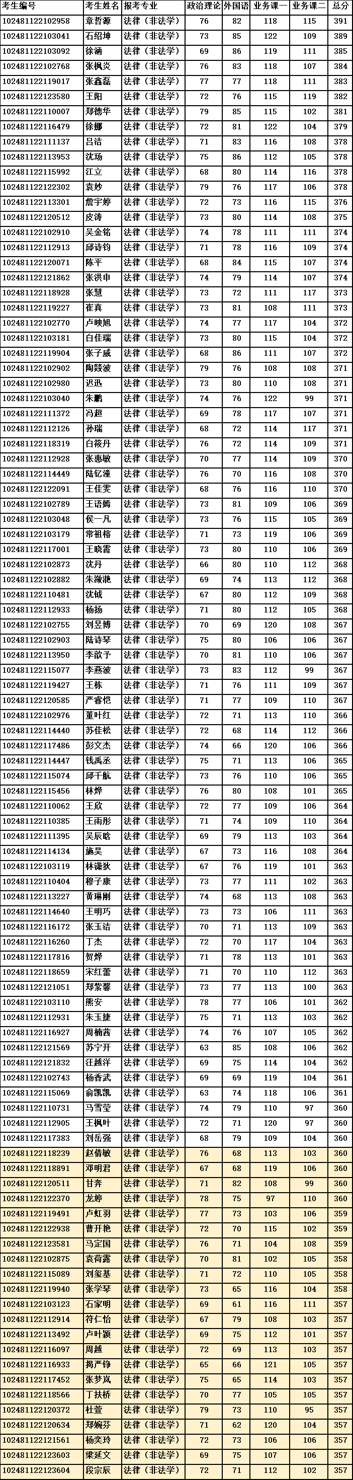 法學河南大學研究生好考嗎_河南大學法學碩士_河南大學法學研究生