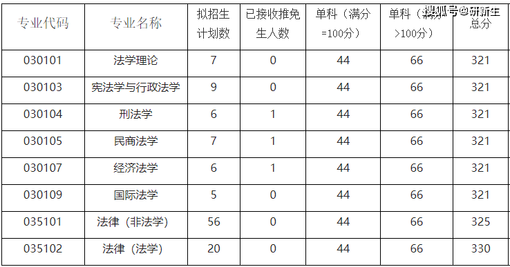 河南大學法學研究生_河南大學法學碩士_法學河南大學研究生好考嗎