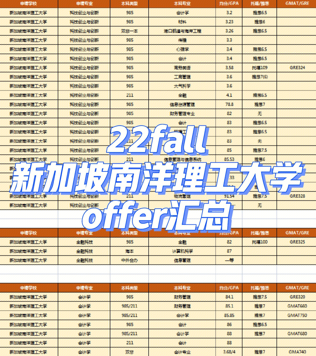 南洋理工大學研究生招生官網_南洋理工大學研究生_南洋理工大學研究生錄取名單