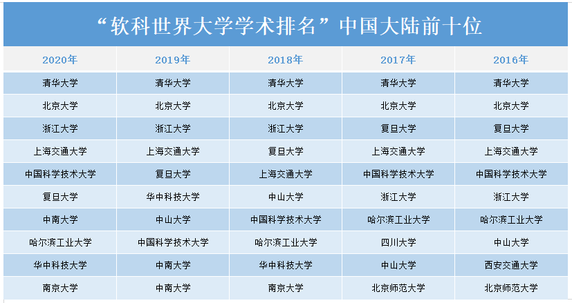 世界排名學院_院校排名名世界前十的大學_世界排名前50名院校