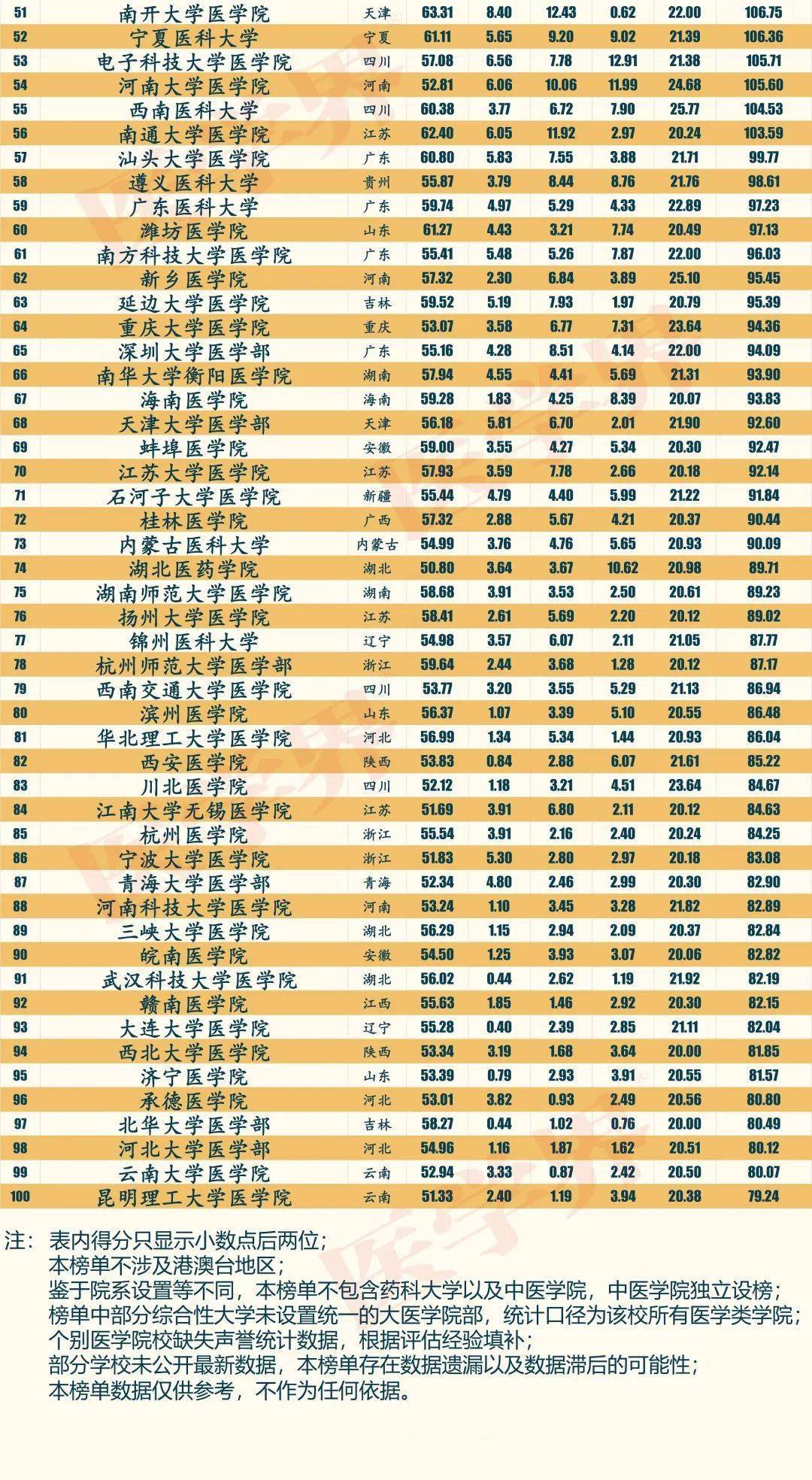 院校排名名世界前十的大學_世界排名前50名院校_世界排名學院