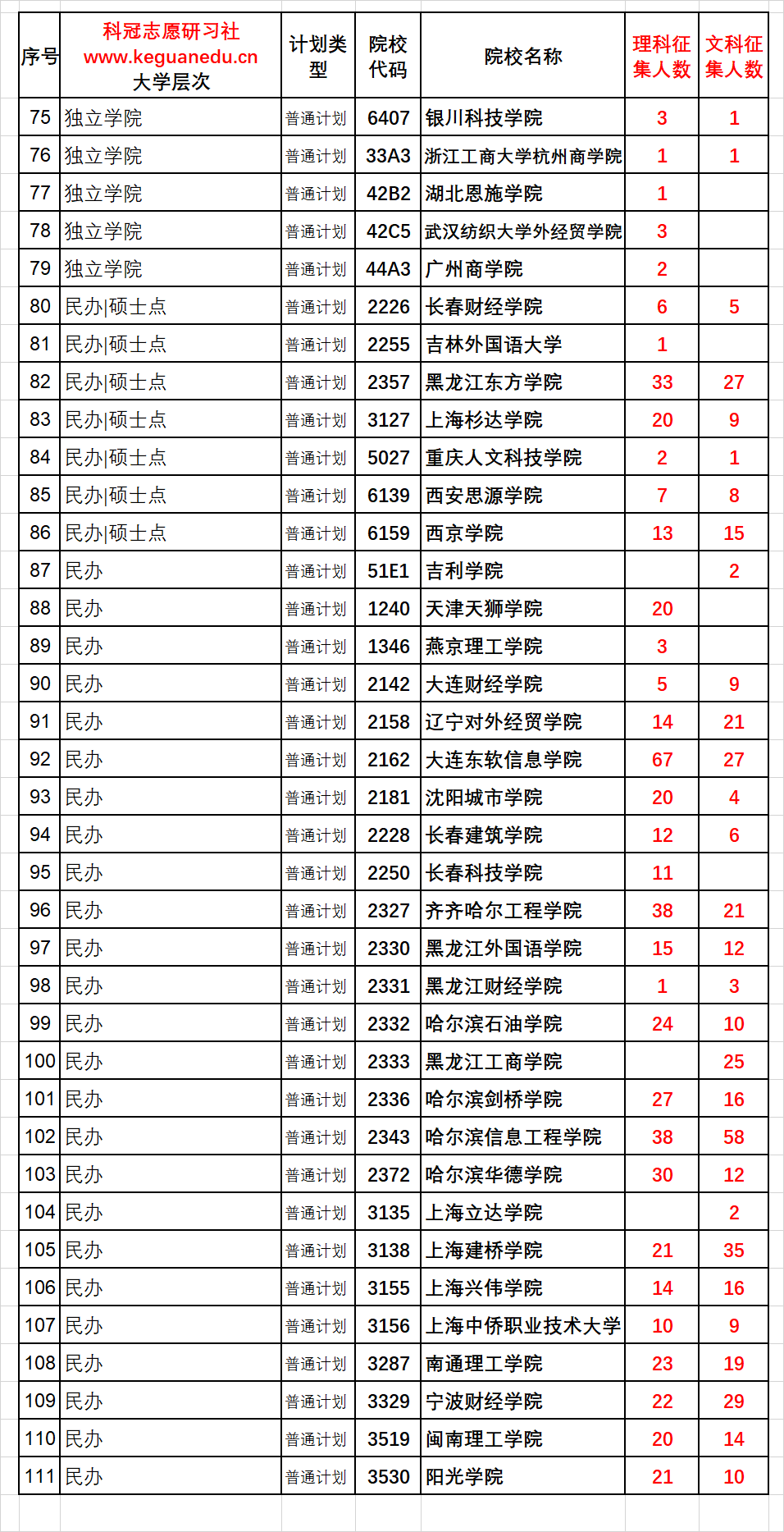 廣東二本大學有幾所_廣東有哪些二本大學_廣東二本大學有哪些學校