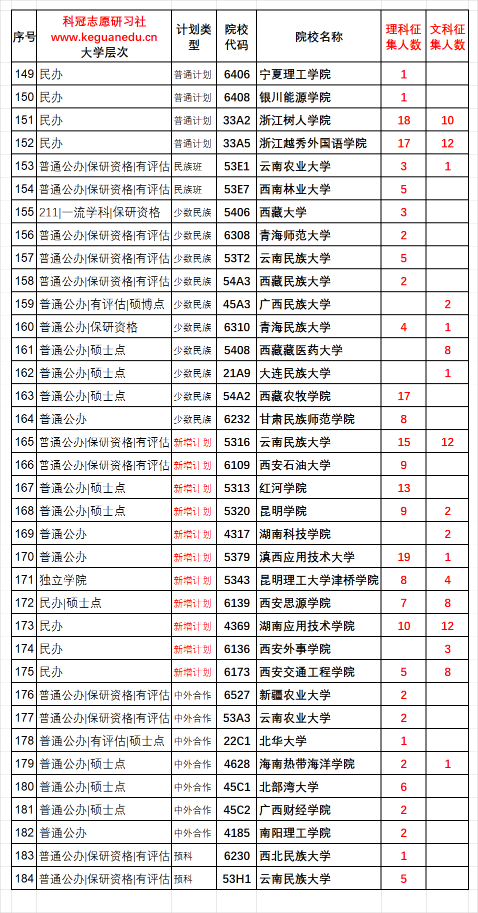 廣東二本大學有幾所_廣東有哪些二本大學_廣東二本大學有哪些學校