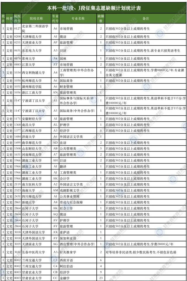 廣東有哪些二本大學_廣東二本大學有哪些學校_廣東二本大學有幾所