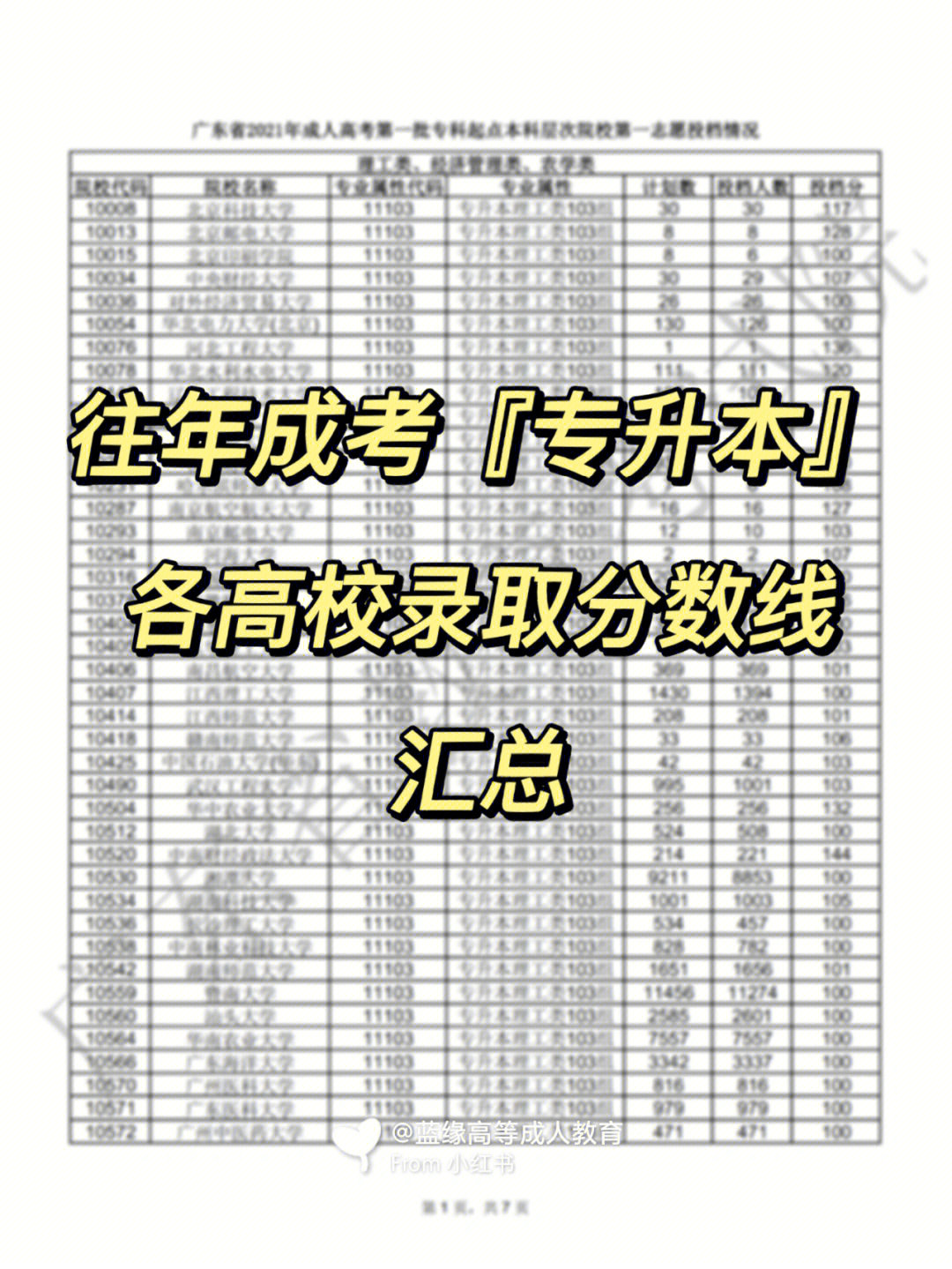 財經分數貴州線大學排名_貴州財經大學分數線理科_貴州財經大學分數線