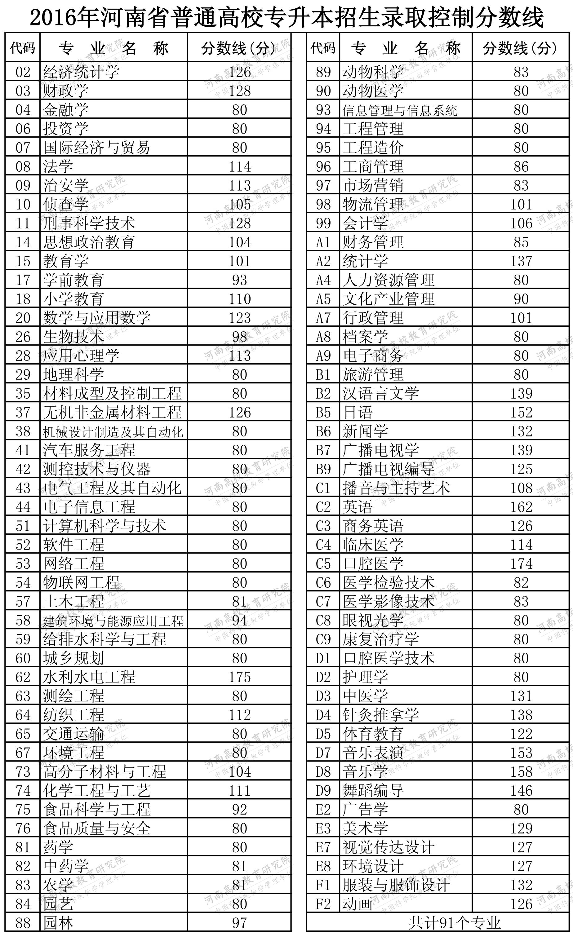 貴州財經大學分數線_貴州財經大學分數線理科_財經分數貴州線大學排名