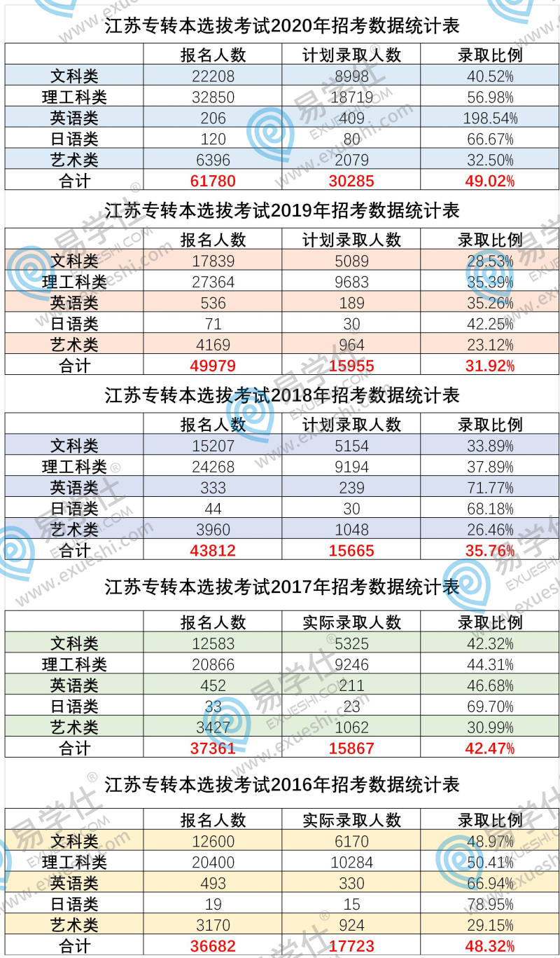 財經分數貴州線大學排名_貴州財經大學分數線_貴州財經大學分數線理科