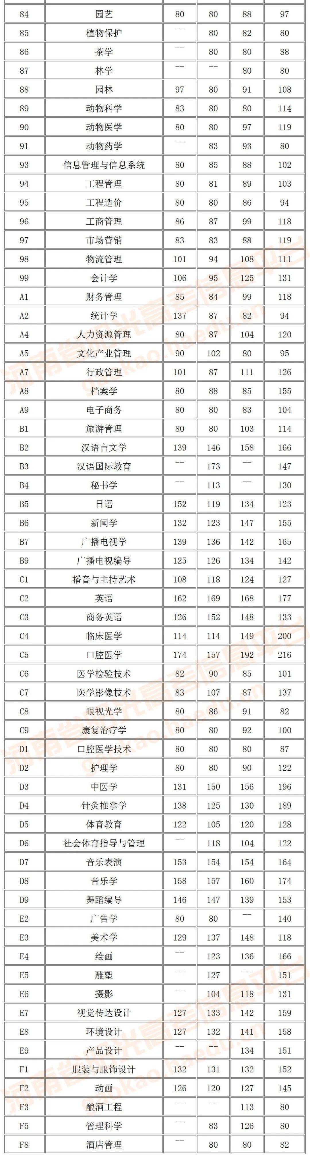 貴州財經大學分數線_財經分數貴州線大學排名_貴州財經大學分數線理科