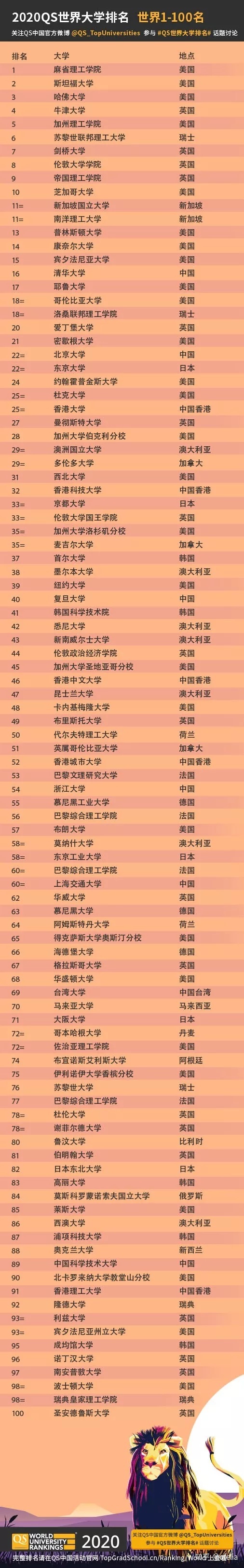 新西蘭排名大學前十名_新西蘭大學世界排名一覽表_新西蘭大學排名