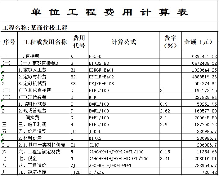 工程管理學專業就業方向及前景_工程管理學專業就業前景_工程管理專業學什么