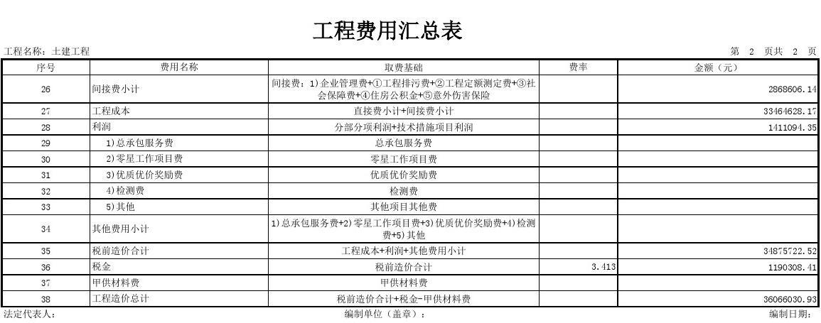 工程管理學專業就業方向及前景_工程管理專業學什么_工程管理學專業就業前景