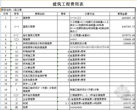 工程管理學專業就業方向及前景_工程管理專業學什么_工程管理學專業就業前景
