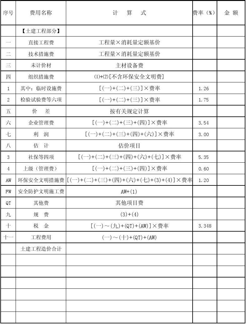 工程管理專業學什么_工程管理學專業就業前景_工程管理學專業就業方向及前景