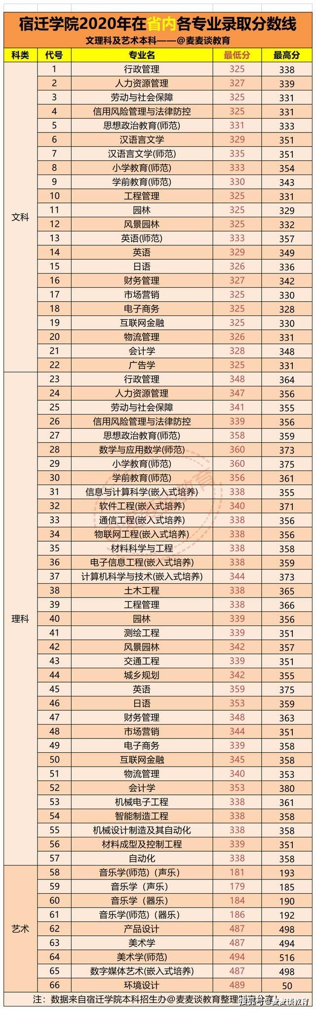 本科學校分數低的都有哪些學校_大學一本最低多少分_低分上大學本科