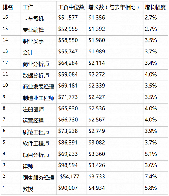 新西蘭打工是騙局嗎_新西蘭打工一年掙多少_新西蘭打工知乎