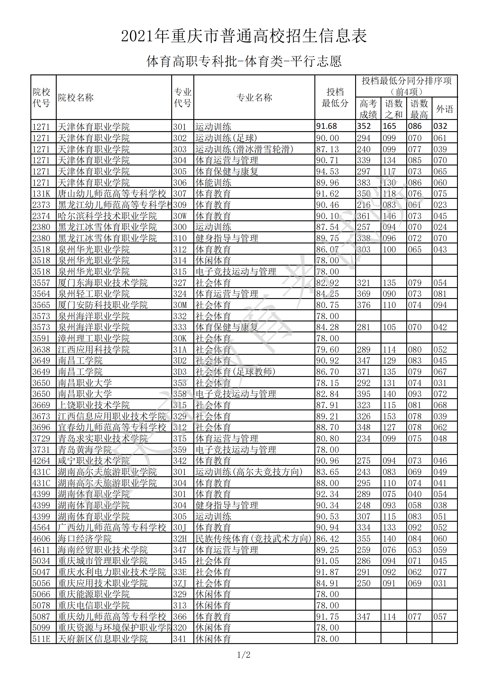 保定學院最低分數線_保定學院分數線_保定學院分數多少2019
