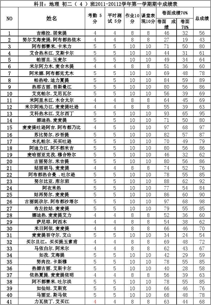 拉籌伯大學商科排名_拉籌伯大學世界排名_拉籌伯大學是八大嗎