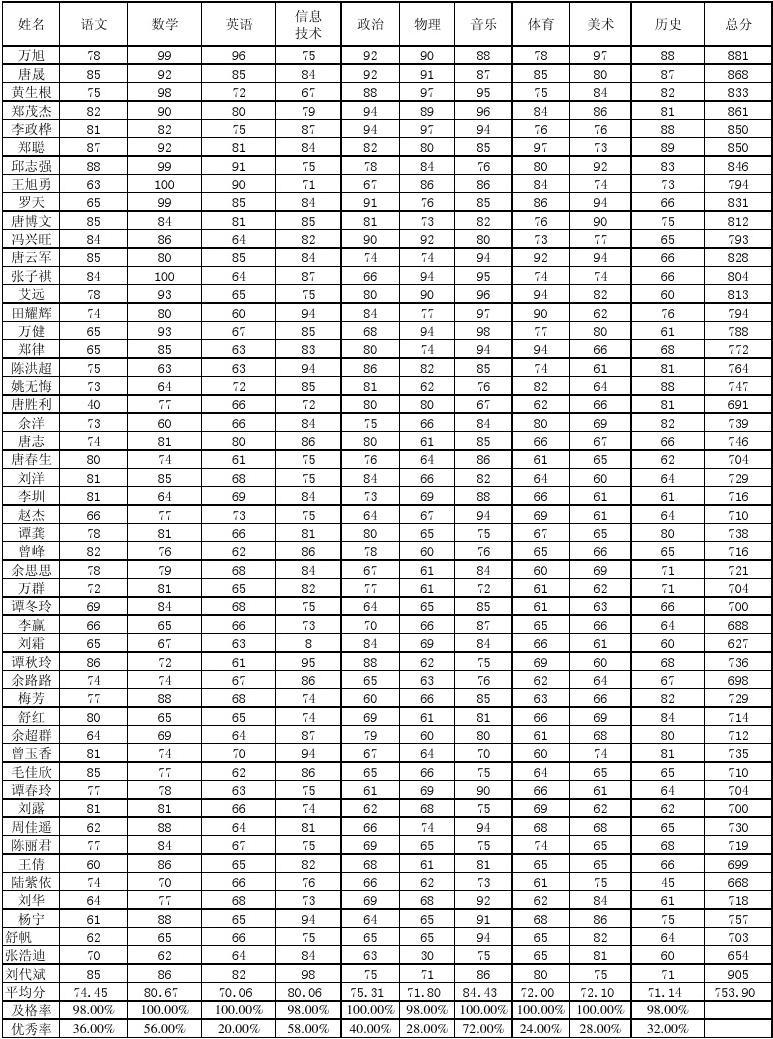 拉籌伯大學世界排名_拉籌伯大學是八大嗎_拉籌伯大學商科排名