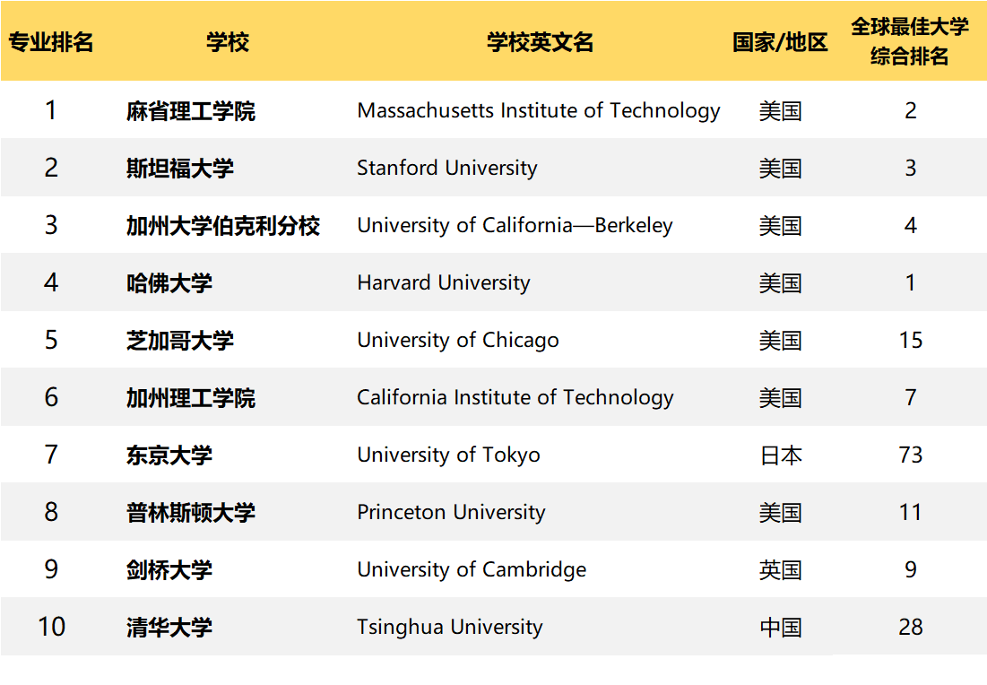 休斯頓大學學費_休斯頓學院_休斯頓大學值得去嗎