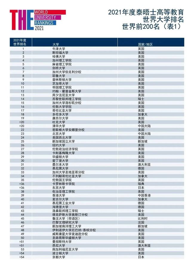 休斯頓大學學費_休斯頓學院_休斯頓大學值得去嗎