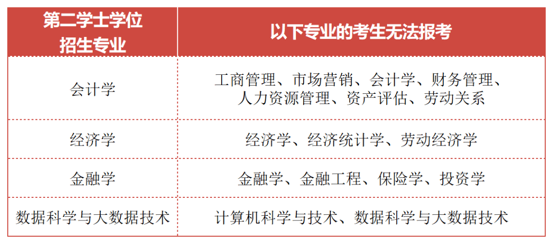 工商管理排名_工商管理排名_工商管理排名