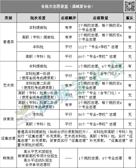 浙江傳媒學(xué)院專業(yè)錄取分?jǐn)?shù)線_浙江傳媒學(xué)院分?jǐn)?shù)線2021年_浙江傳媒學(xué)院錄取分?jǐn)?shù)線