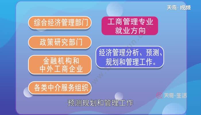 工商企業管理專業就業前景_工商企業管理專業就業前景_工商企業管理專業就業前景