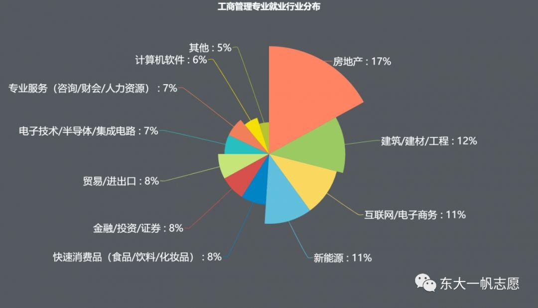 工商企業管理專業就業前景_工商企業管理專業就業前景_工商企業管理專業就業前景