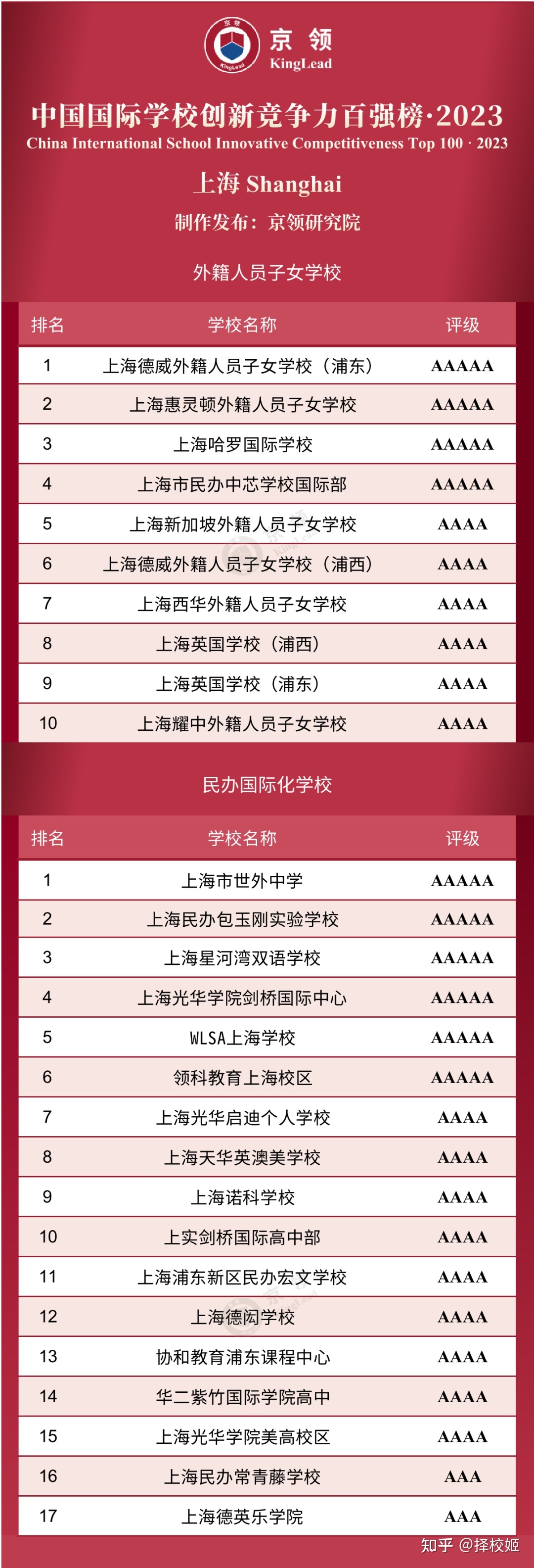 排名中國鬼片前十名_中國emba排名_排名中國十大名茶有哪些