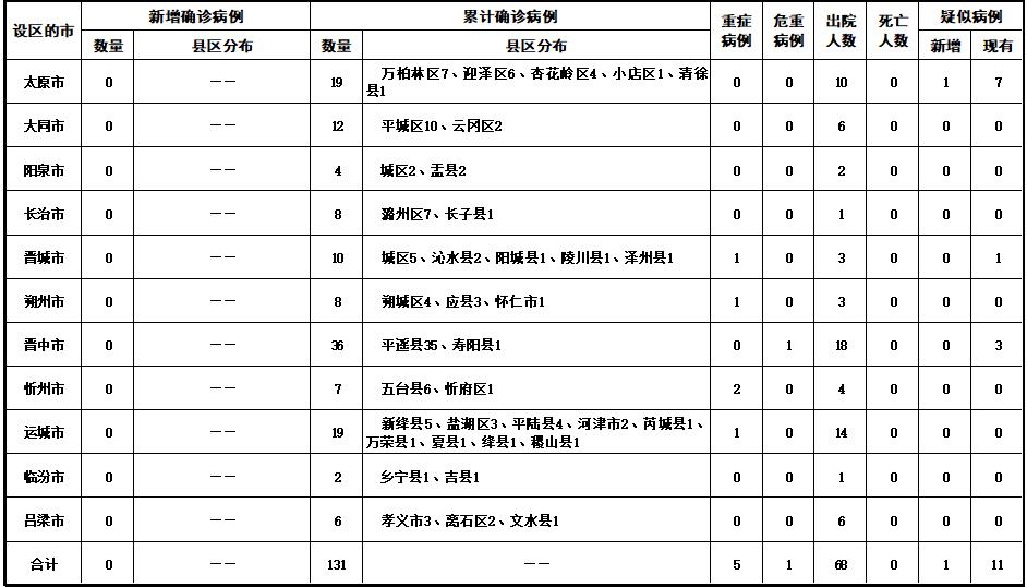 韓國疫情最新情況播報_韓國疫情最新情況3月5日_韓國疫情最新怎么樣