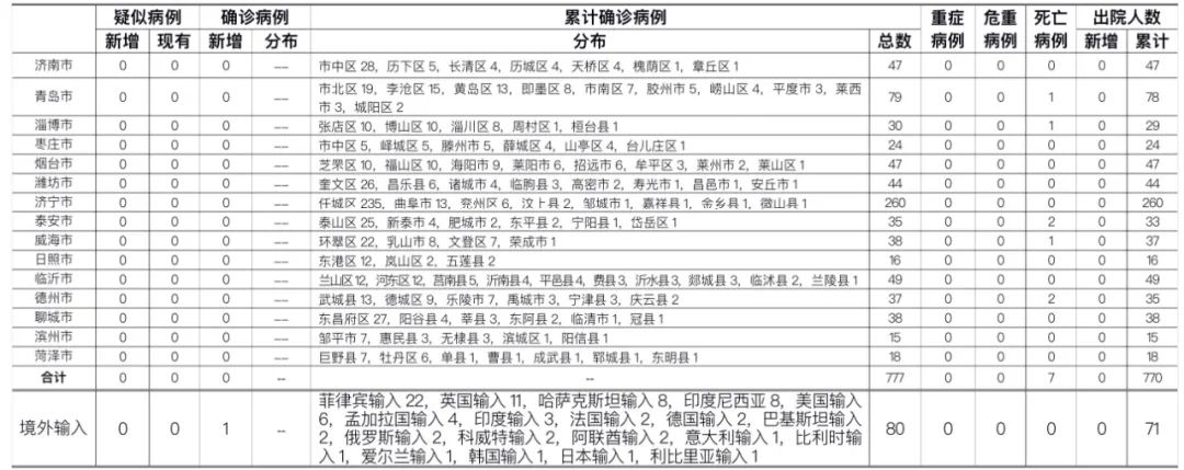 韓國疫情最新怎么樣_韓國疫情最新情況播報_韓國疫情最新情況3月5日