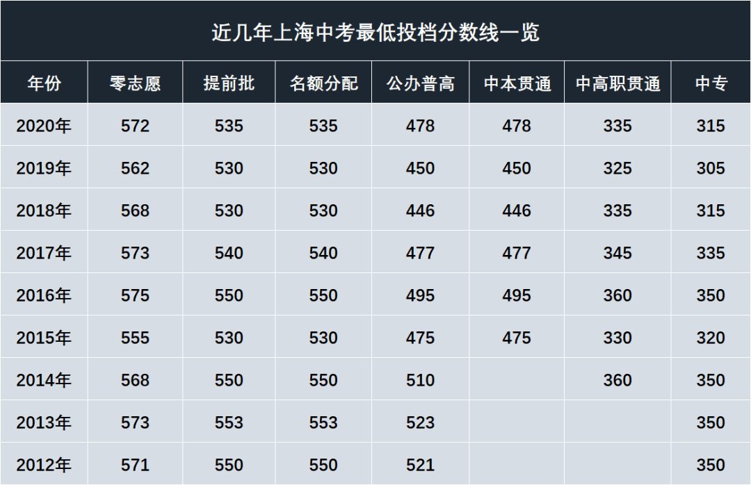 錄取分數(shù)線2021各大學_錄取分數(shù)線表大學全國一樣嗎_全國大學錄取分數(shù)線表