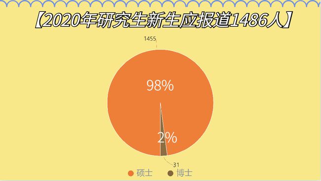 中央民族大學(xué)研究生要求四級(jí)嗎_中央民族大學(xué)研究生要求六級(jí)嗎_2023中央民族大學(xué)研究生最新要求