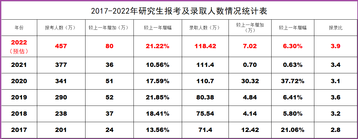 中央民族大學(xué)研究生要求六級(jí)嗎_中央民族大學(xué)研究生要求四級(jí)嗎_2023中央民族大學(xué)研究生最新要求