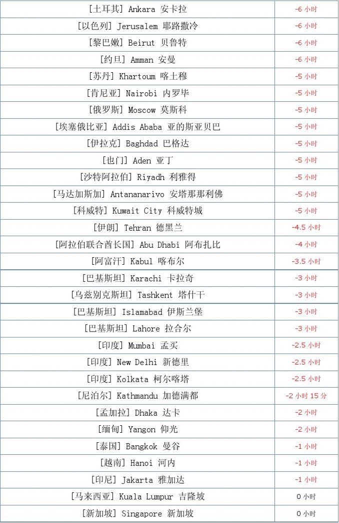 美國中國時差表_美國時差中國胃口_中國和美國的時差
