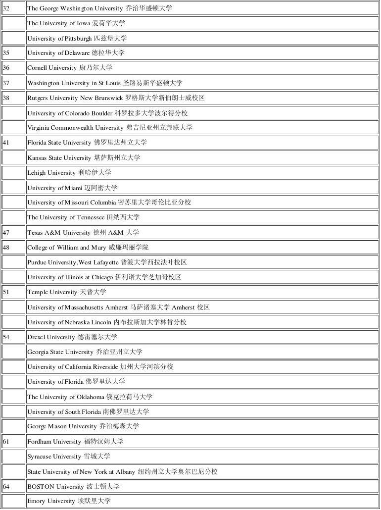 華盛頓西雅圖大學(xué)美國排名_華盛頓西雅圖大學(xué)排名_華盛頓大學(xué)西雅圖