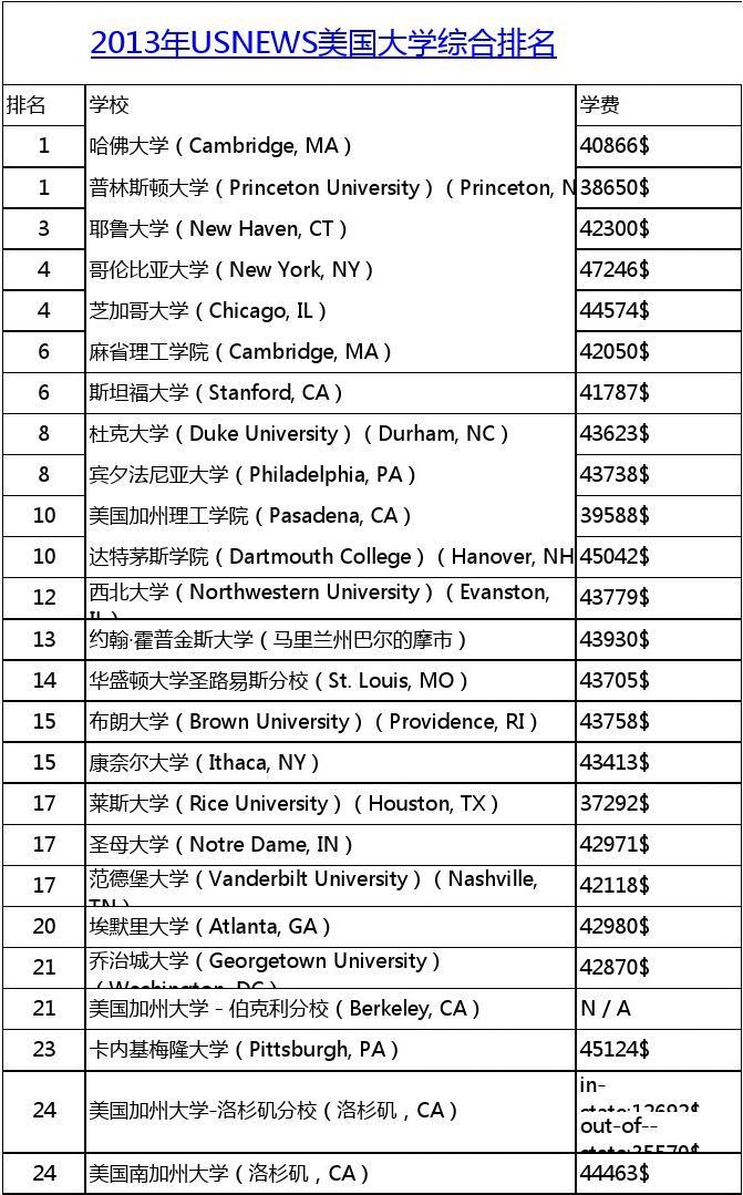華盛頓大學(xué)西雅圖_華盛頓西雅圖大學(xué)排名_華盛頓西雅圖大學(xué)美國排名