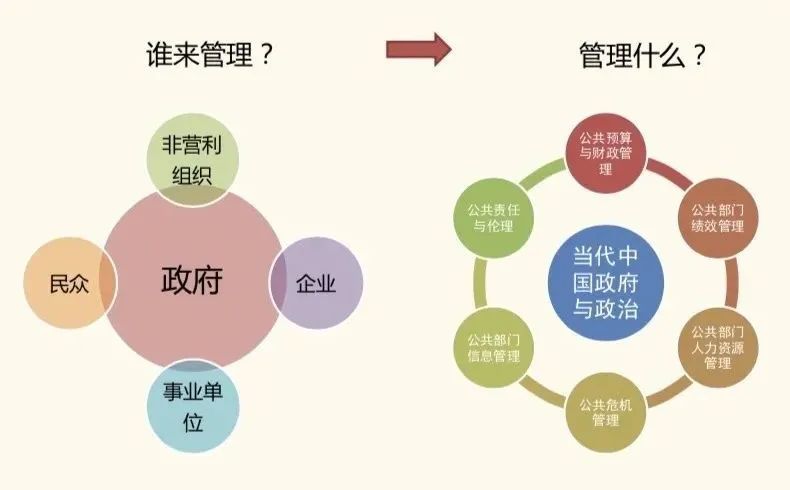 管理科學與工程研究生就業前景_管理科學與工程研究生就業前景_科學管理與工程研究生就業率