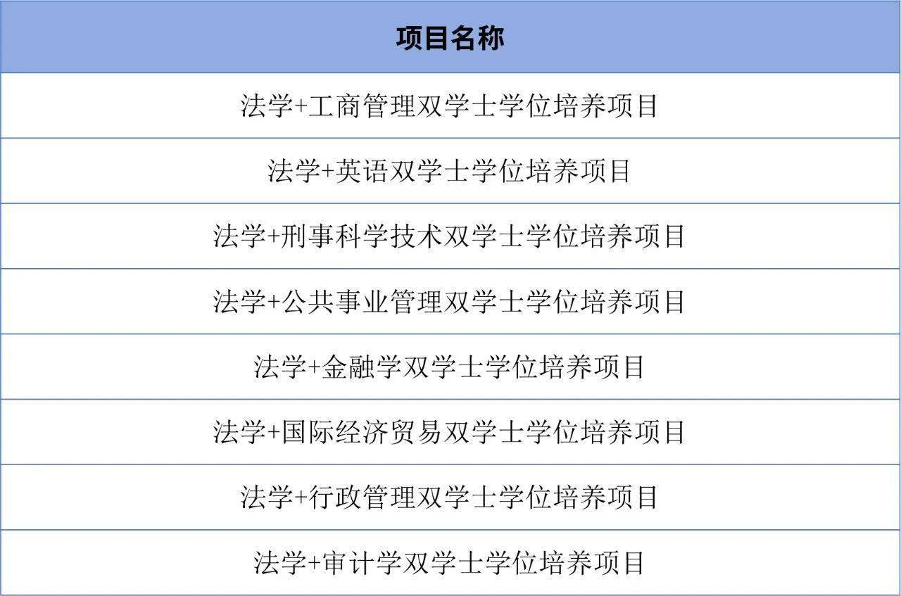 碩士類管理專業(yè)就業(yè)方向_管理類專業(yè)碩士_碩士類管理專業(yè)有哪些