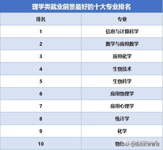 碩士類管理專業(yè)就業(yè)方向_管理類專業(yè)碩士_碩士類管理專業(yè)有哪些